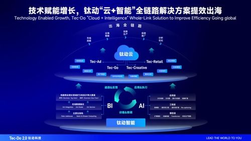 數字浪潮下出海新機遇 李述昊出席青年數字領袖對話會，探討數字媒體、社交電商與多媒體技術研發的融合路徑
